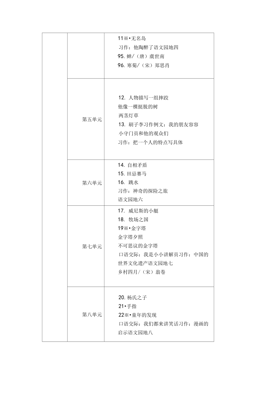 最新部编版五年级语文下册教材目录_第2页