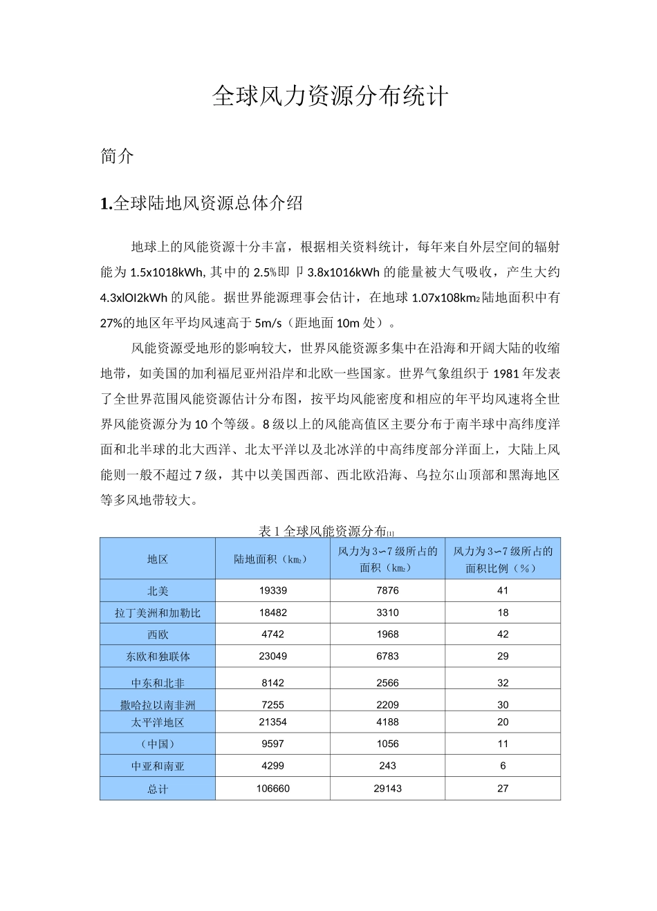 全球风力资源分布统计_第1页