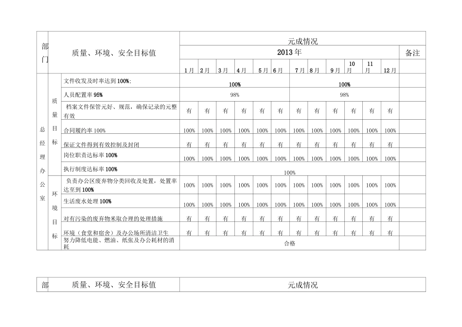 质量环境安全目标完成情况考核统计表_第2页