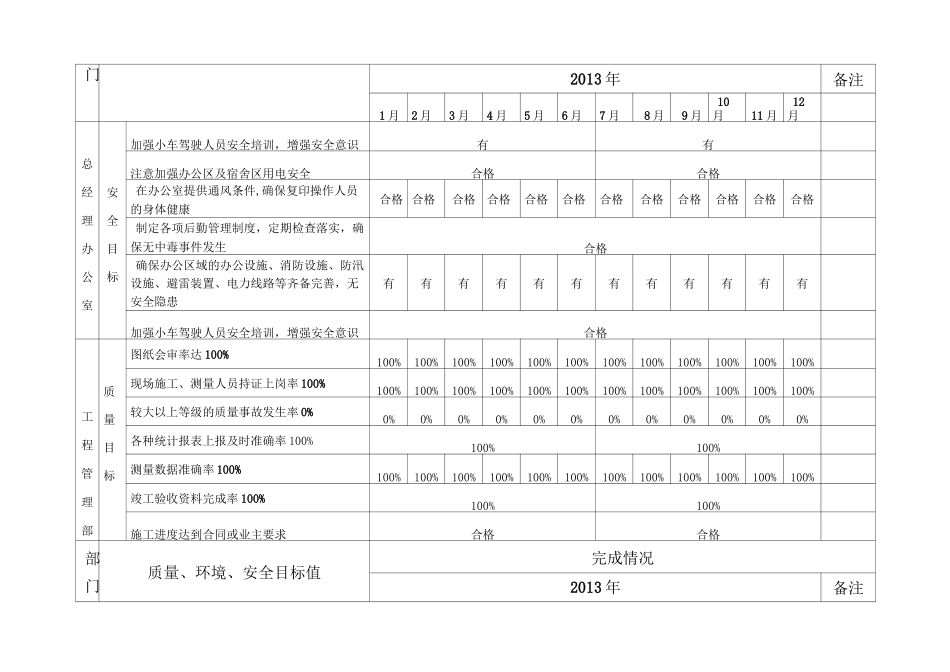 质量环境安全目标完成情况考核统计表_第3页
