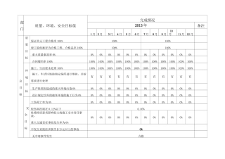 质量环境安全目标完成情况考核统计表