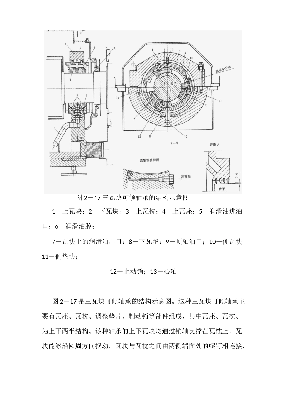 汽轮机轴承概述_第3页