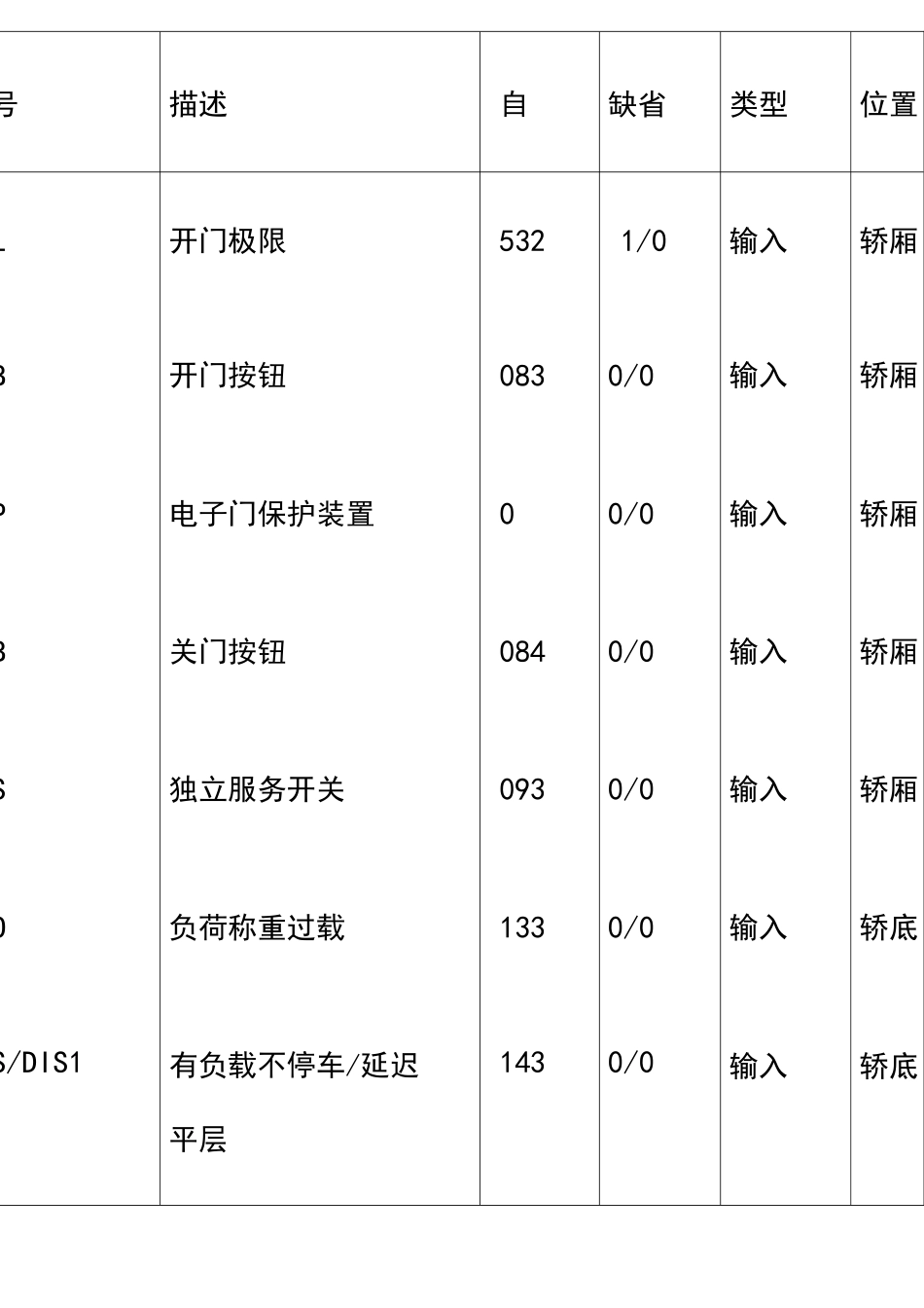 奥的斯电梯主板参数(1)_第2页