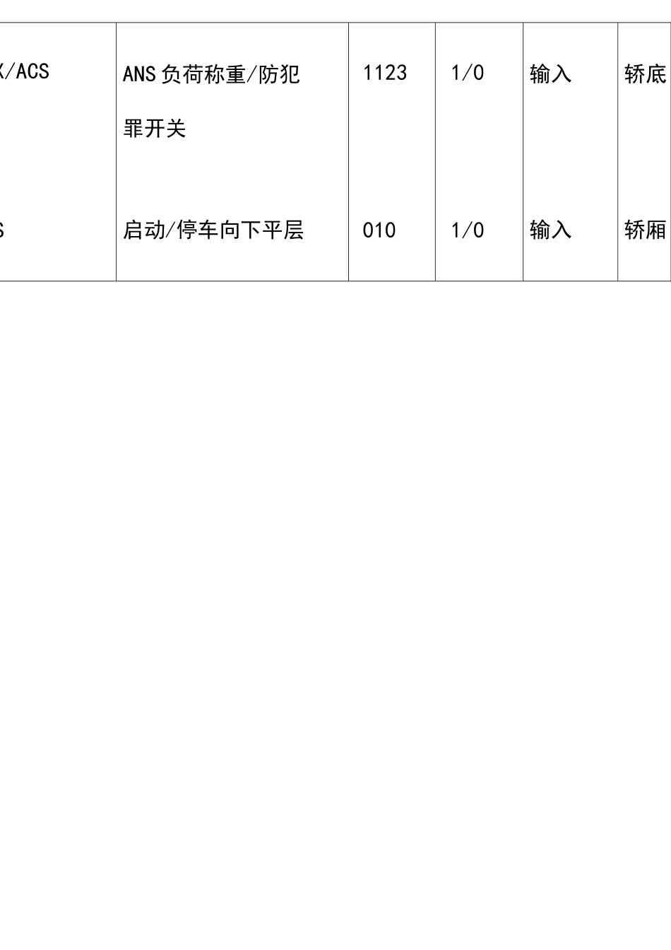 奥的斯电梯主板参数(1)_第3页