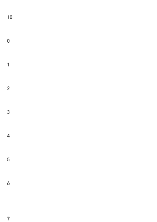 奥的斯电梯主板参数(1)