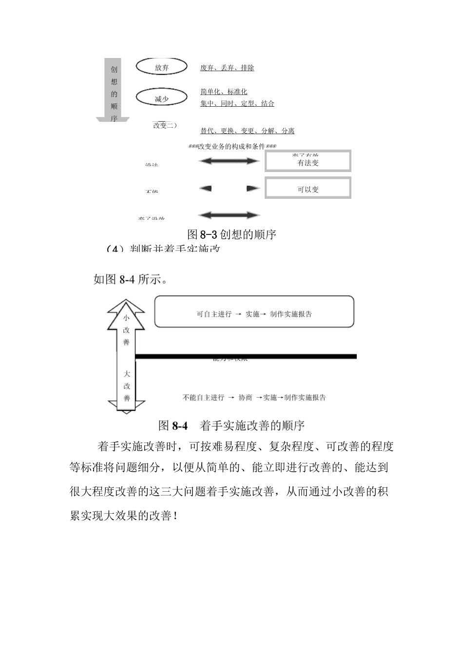 班组长：现场问题发现与现场改善_第3页