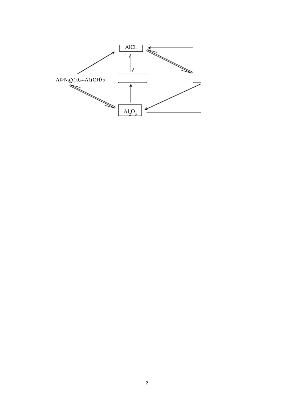 化学方程式框架图_第2页