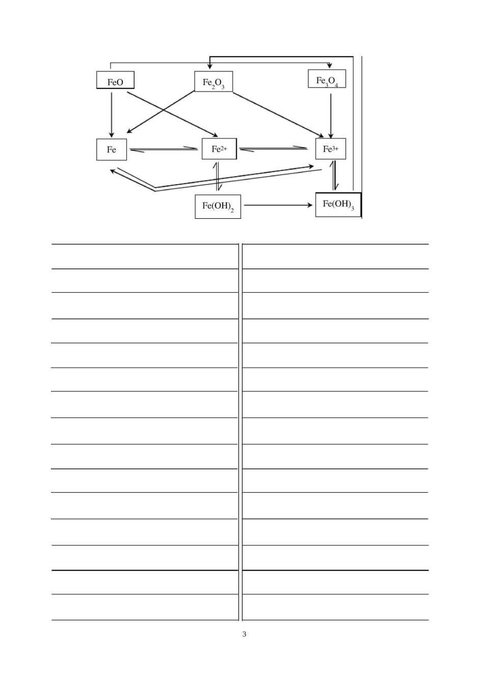 化学方程式框架图_第3页