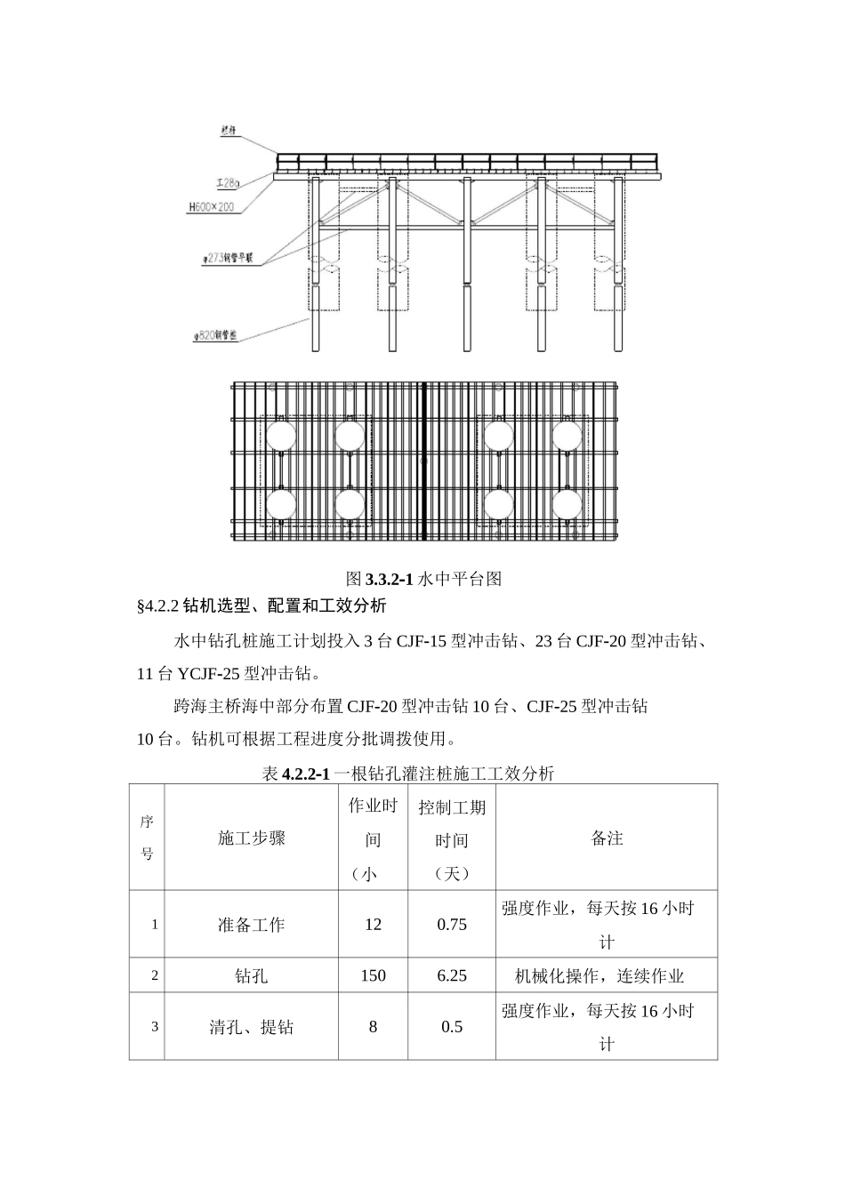 水中钻孔灌注桩施工工艺_第2页