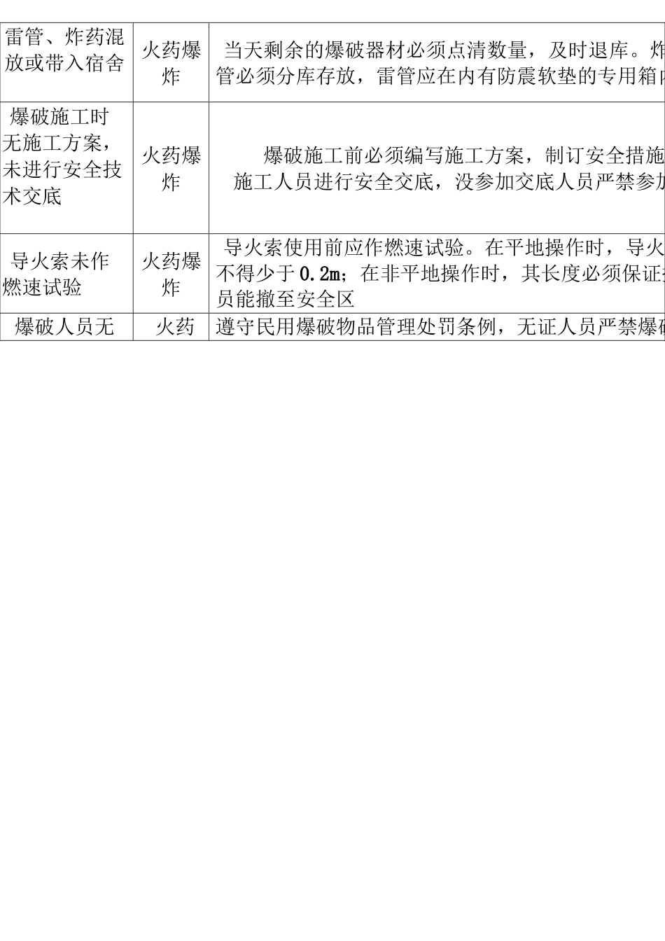 风电项目工程危险点安全识别及控制_第2页