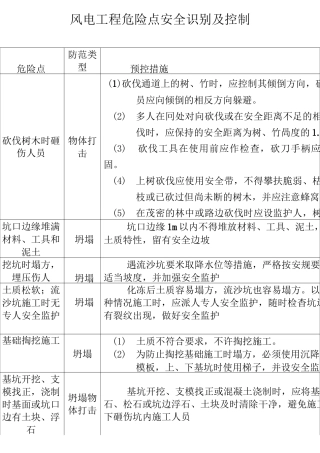 风电项目工程危险点安全识别及控制