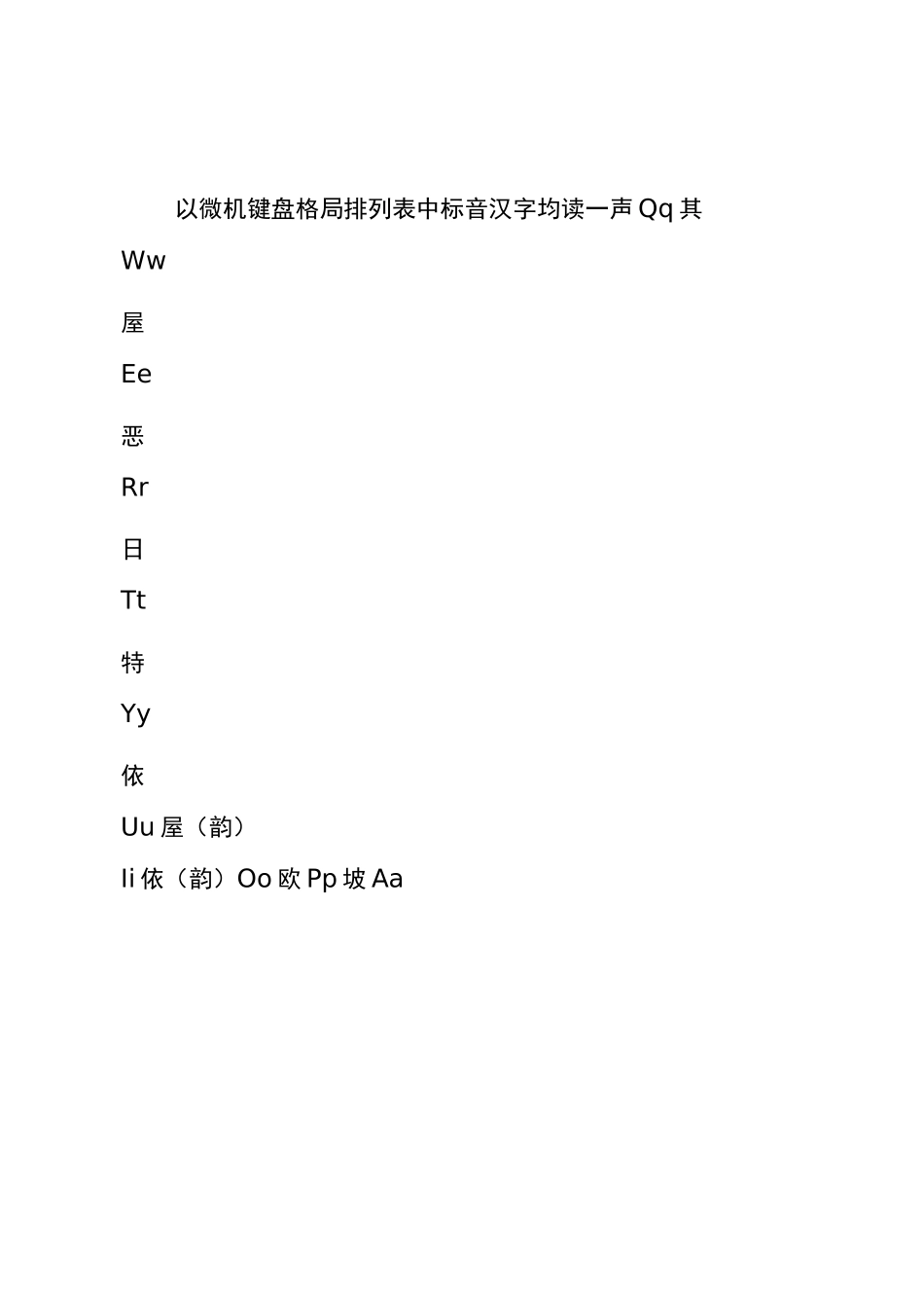 【汉语学习】汉语拼音自学速成表_第1页