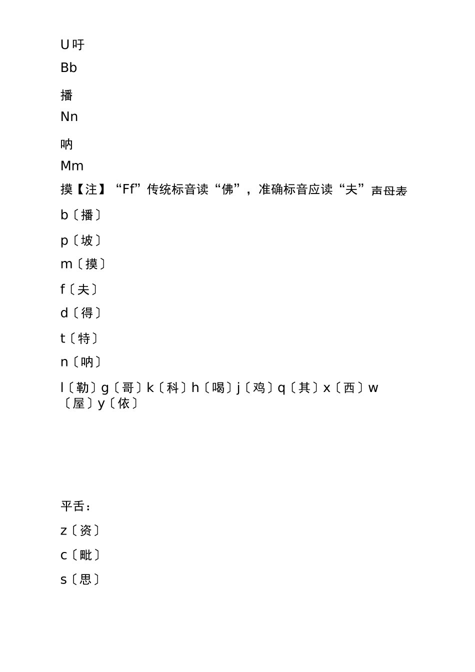 【汉语学习】汉语拼音自学速成表_第3页
