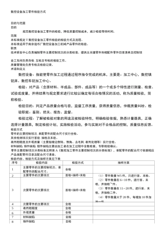 数控加工零件检验标准检验方式