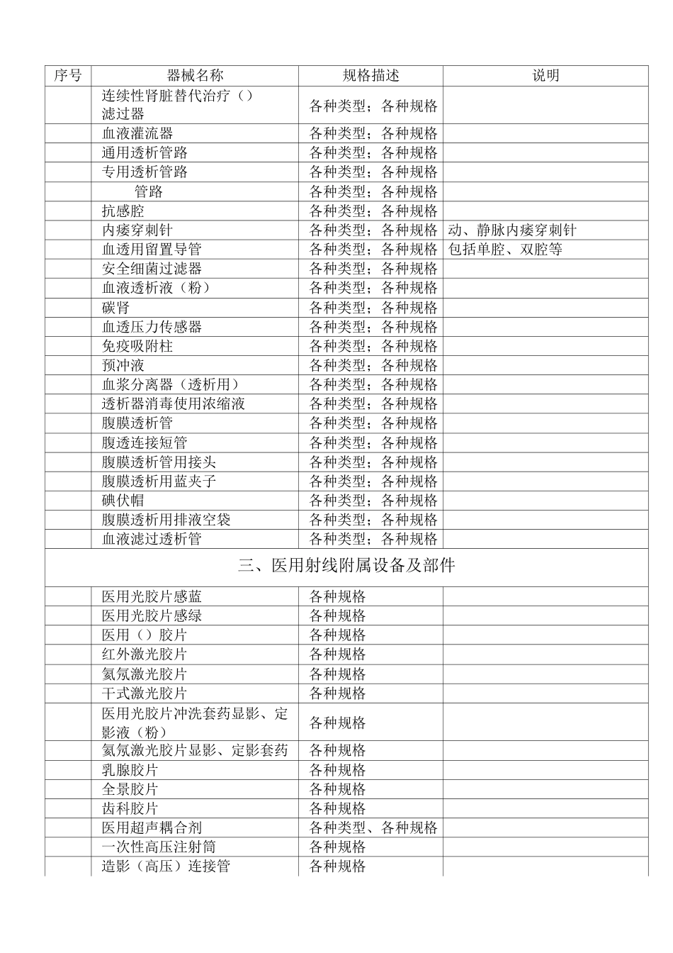 低值医疗耗材及检验试剂目录表_第2页