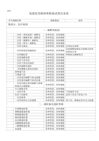 低值医疗耗材及检验试剂目录表