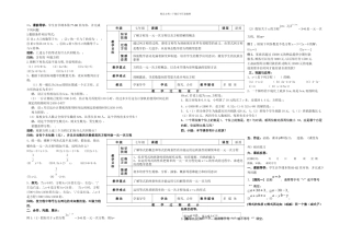 一元一次方程全章共份