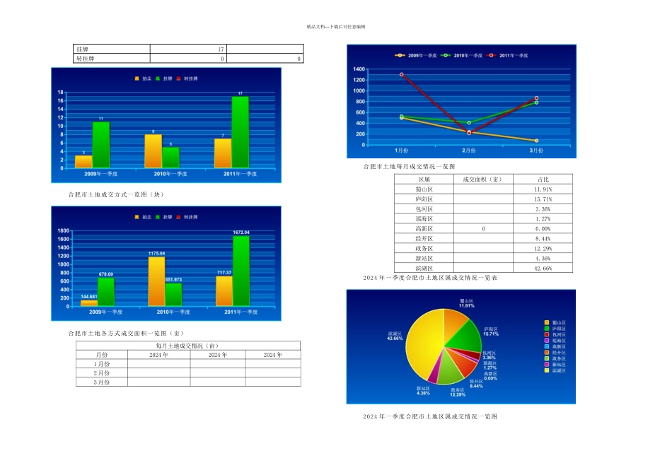 一季合肥房地产项目销售分析_第3页