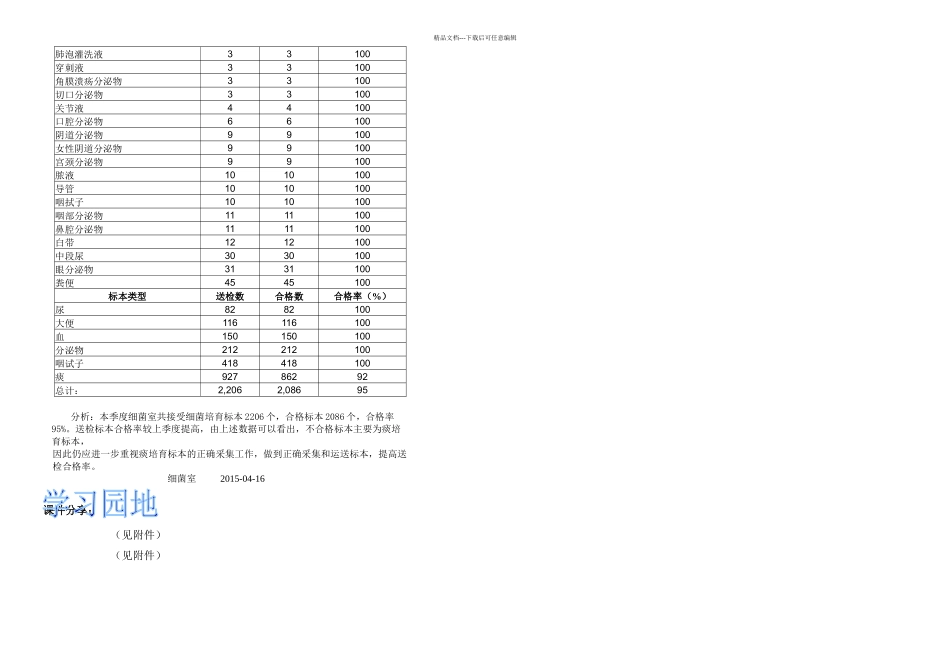 一季院感简讯_第3页