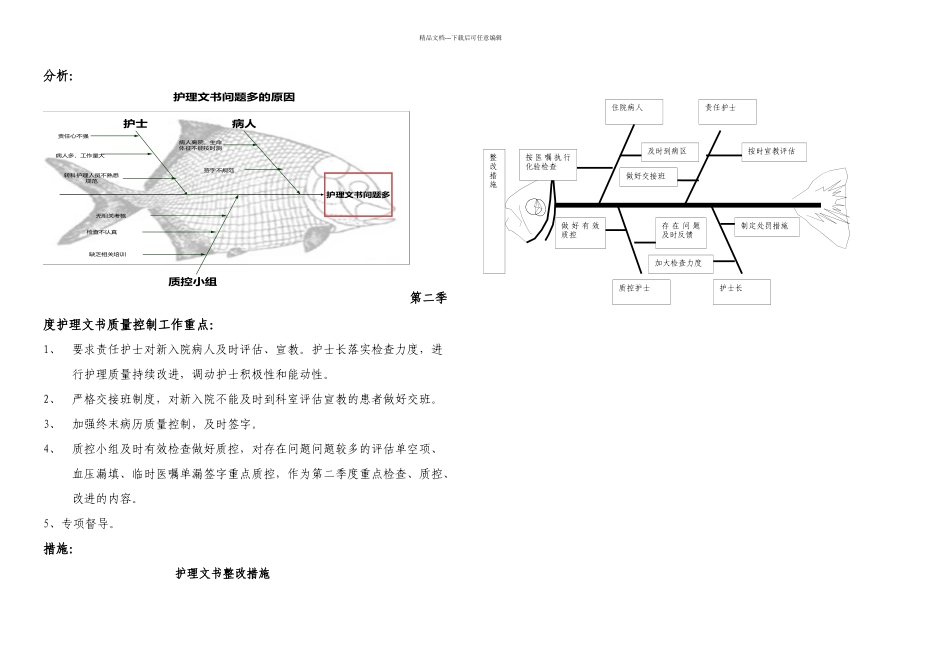 一季护理文书质控分析_第2页