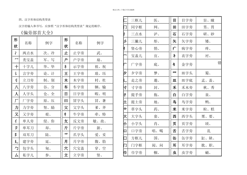 一年级汉字笔画和部首名称大全表_第2页