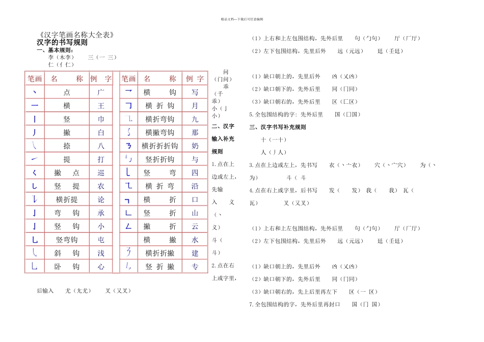 一年级汉字笔画和部首名称大全表完整版_第1页