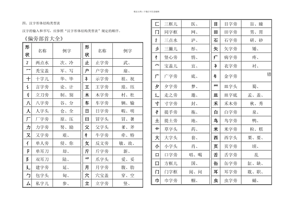 一年级汉字笔画和部首名称大全表完整版_第2页