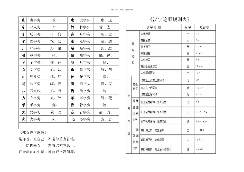 一年级汉字笔画和部首名称大全表完整版_第3页