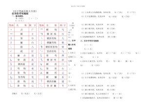 一年级汉字笔画和部首名称大全表完整版
