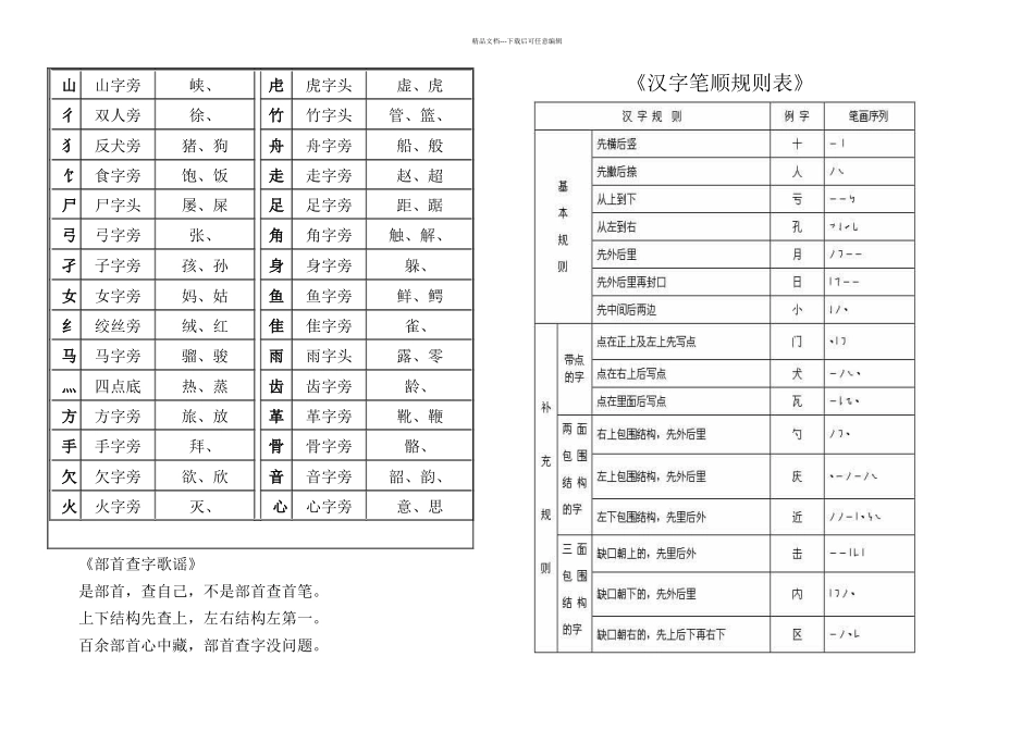一年级汉字笔画和部首名称大全表完整_第3页