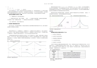 一文说透所有期权基本交易策略