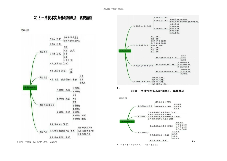 一消技术实务基础知识思维导图_第1页