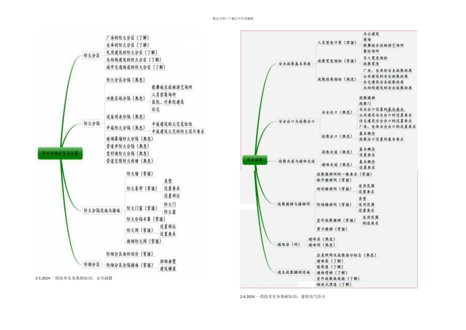 一消技术实务基础知识思维导图_第3页