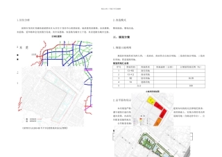 一现状概况概要