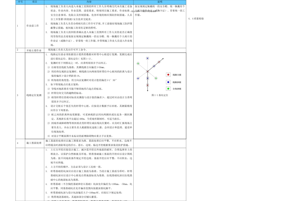 一篇架空线路土建工程_第2页