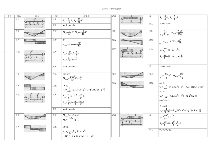 一端简支另一端固定梁_第1页