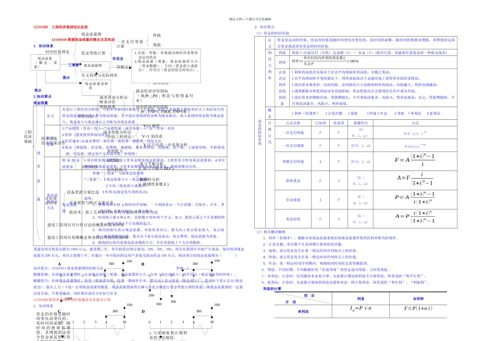 一级建造师工程经济笔记_第1页