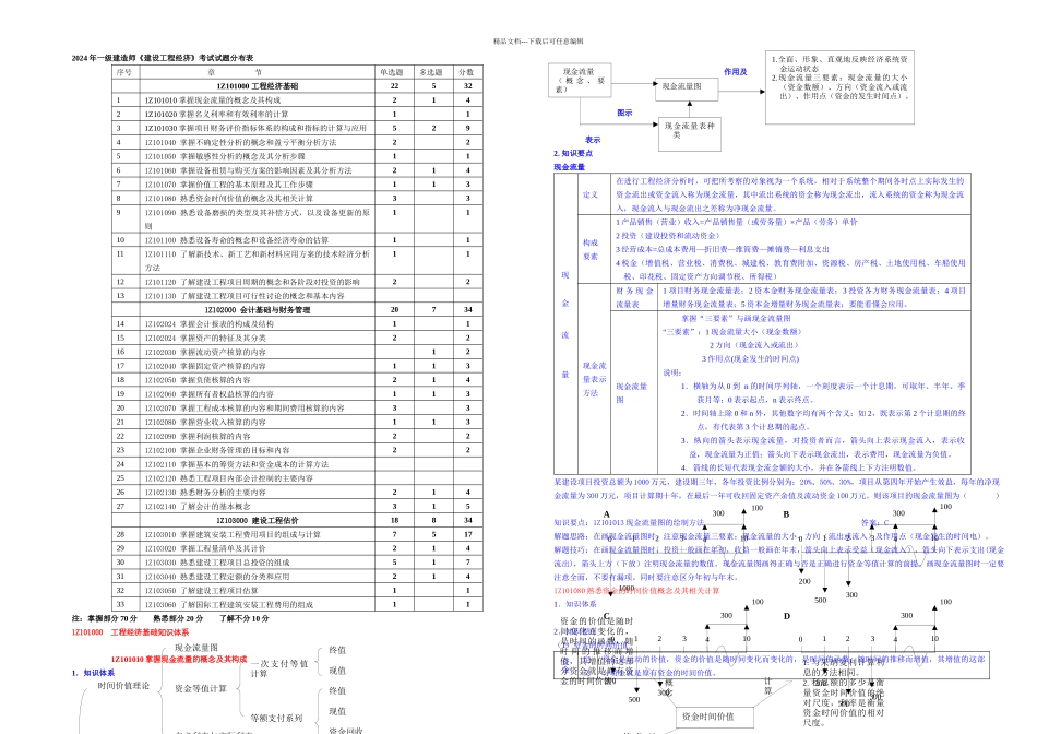 一级建造师工程经济超强总结_第1页