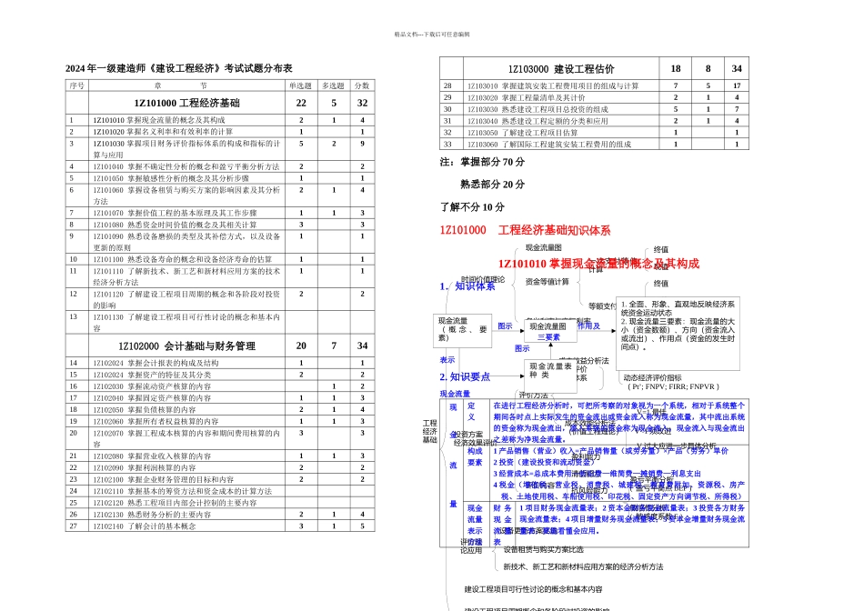 一级建造师工程经济讲稿_第1页