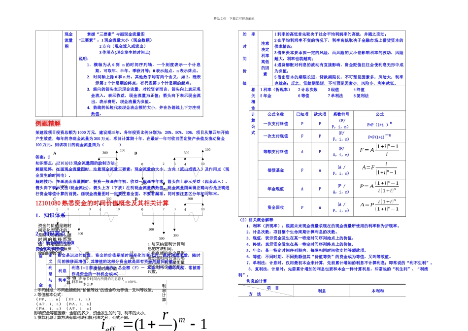 一级建造师工程经济讲稿_第2页