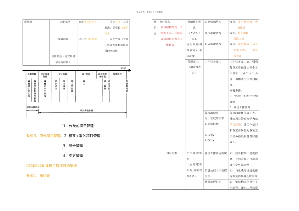 一级建造师建设工程项目管理考点总结_第2页