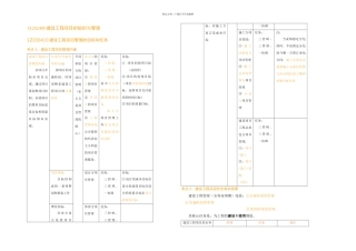 一级建造师建设工程项目管理考点总结