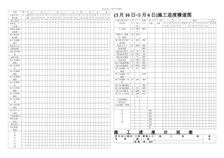 一级建造师横道图