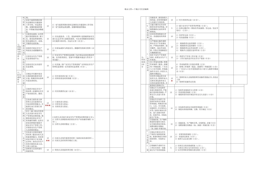 一级机动车维修企业安全生产标准化考评实施细则精_第3页
