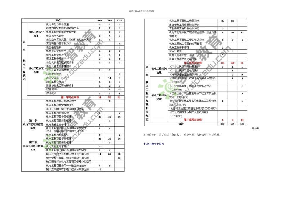 一级建造师超级实用机电笔记_第2页
