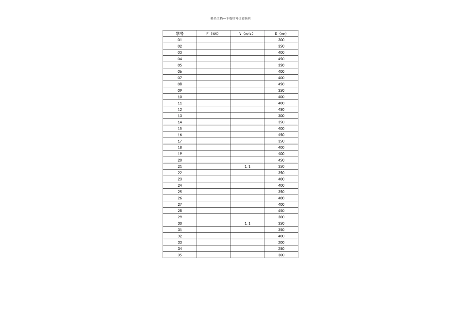 一级斜齿圆柱齿轮减速器课程设计说明书_第3页