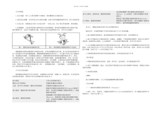 一般腹股沟斜疝修复术手术图谱