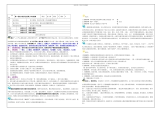 一轮复习经济生活