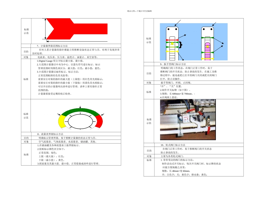 一选厂设备目视化管理实施方案_第3页