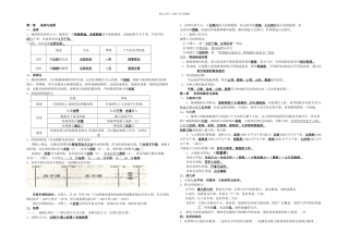 七上地理总复习XJ
